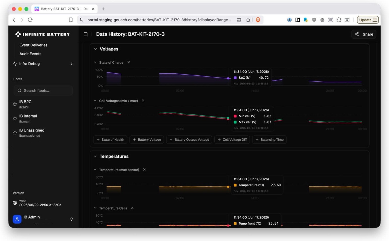 Data history — state of charge, cell voltages and temperatures over time